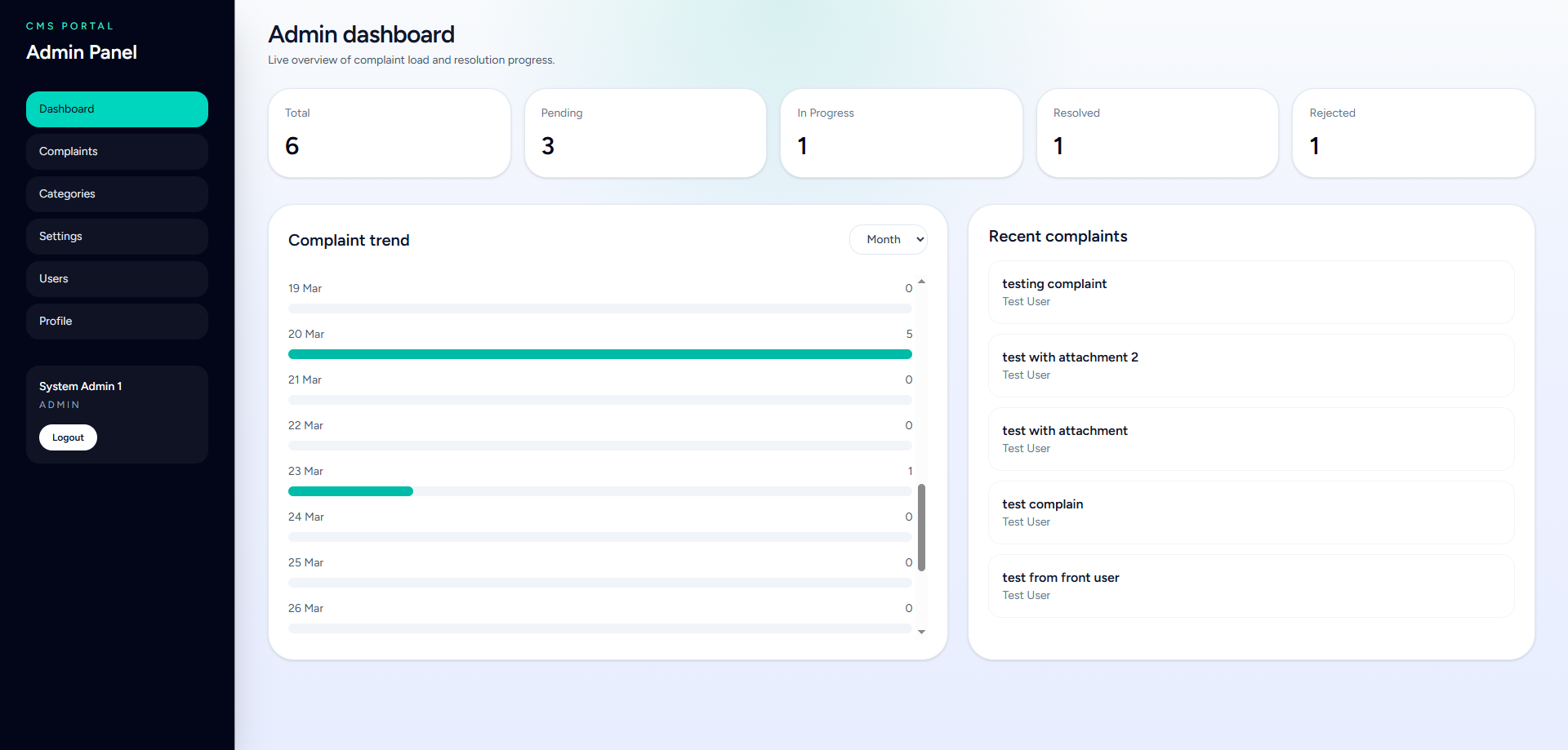 CMS Dashboard